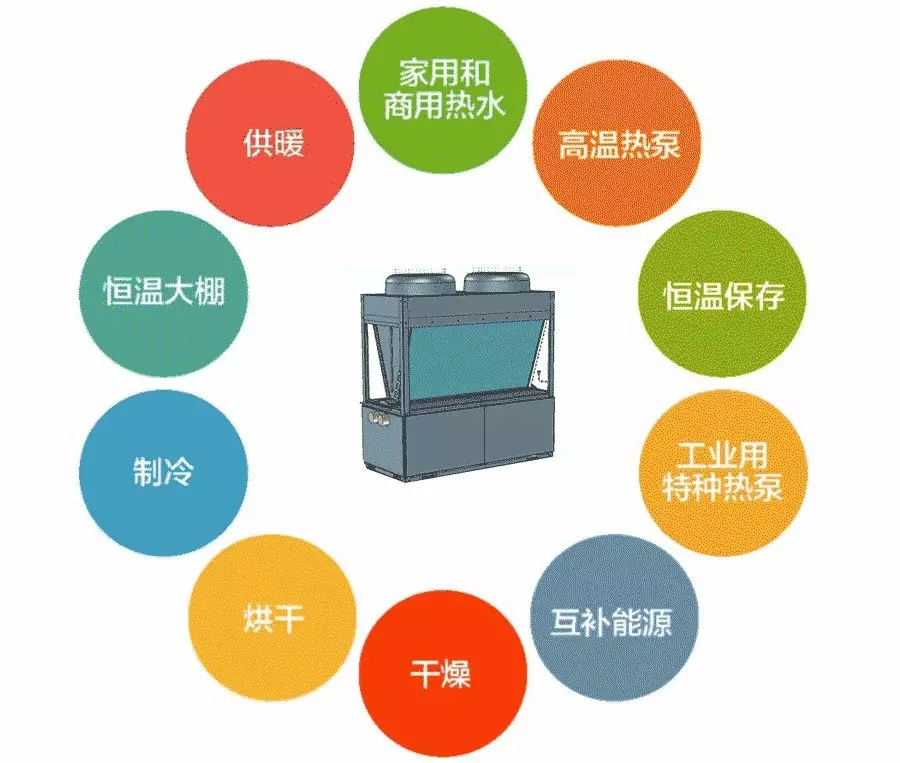空氣能熱泵的“十項(xiàng)全能”